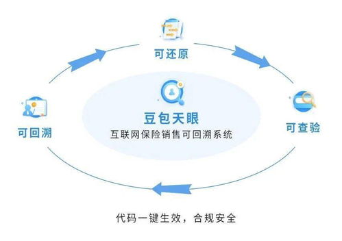 領跑保險SaaS云服務 豆包網(wǎng)榮獲2020 InsurStar保險科技成長25強