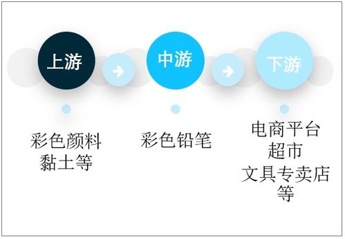 2021-2027年中國(guó)彩色鉛筆行業(yè)市場(chǎng)供需規(guī)模及投資戰(zhàn)略咨詢報(bào)告